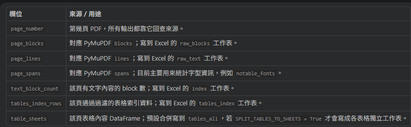 Python NamedTuple 教學:以 PDF 單頁抽取結果 PageExtraction 為例; class PageExtraction( NamedTuple ) - 儲蓄保險王