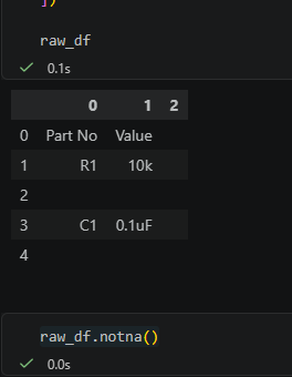 Python pandas 表格清理教學：空字串不是 pd.NA，notna() 會判斷為 True , dropna() 也刪不掉 - 儲蓄保險王