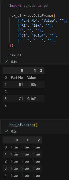 Python pandas 表格清理教學：空字串不是 pd.NA，notna() 會判斷為 True , dropna() 也刪不掉 - 儲蓄保險王
