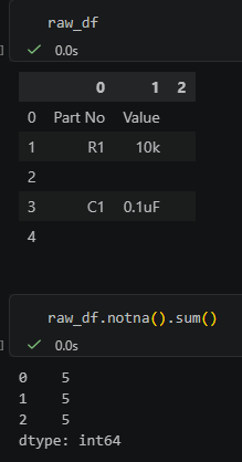 Python pandas 表格清理教學：空字串不是 pd.NA，notna() 會判斷為 True , dropna() 也刪不掉 - 儲蓄保險王