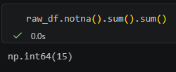 Python pandas 表格清理教學：空字串不是 pd.NA，notna() 會判斷為 True , dropna() 也刪不掉 - 儲蓄保險王