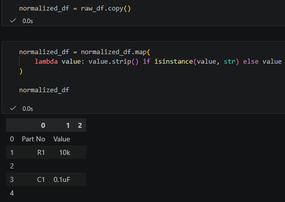Python pandas 表格清理教學：空字串不是 pd.NA，notna() 會判斷為 True , dropna() 也刪不掉 - 儲蓄保險王