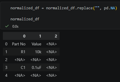 Python pandas 表格清理教學：空字串不是 pd.NA，notna() 會判斷為 True , dropna() 也刪不掉 - 儲蓄保險王
