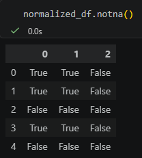 Python pandas 表格清理教學：空字串不是 pd.NA，notna() 會判斷為 True , dropna() 也刪不掉 - 儲蓄保險王