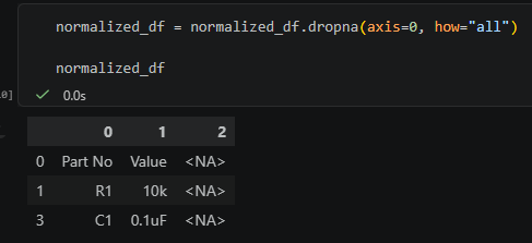 Python pandas 表格清理教學：空字串不是 pd.NA，notna() 會判斷為 True , dropna() 也刪不掉 - 儲蓄保險王