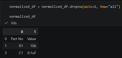 Python pandas 表格清理教學：空字串不是 pd.NA，notna() 會判斷為 True , dropna() 也刪不掉 - 儲蓄保險王
