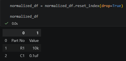 Python pandas 表格清理教學：空字串不是 pd.NA，notna() 會判斷為 True , dropna() 也刪不掉 - 儲蓄保險王