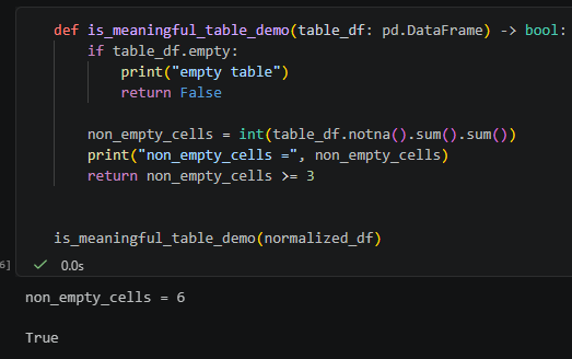 Python pandas 表格清理教學：空字串不是 pd.NA，notna() 會判斷為 True , dropna() 也刪不掉 - 儲蓄保險王