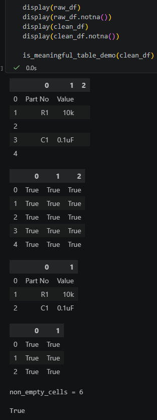 Python pandas 表格清理教學：空字串不是 pd.NA，notna() 會判斷為 True , dropna() 也刪不掉 - 儲蓄保險王