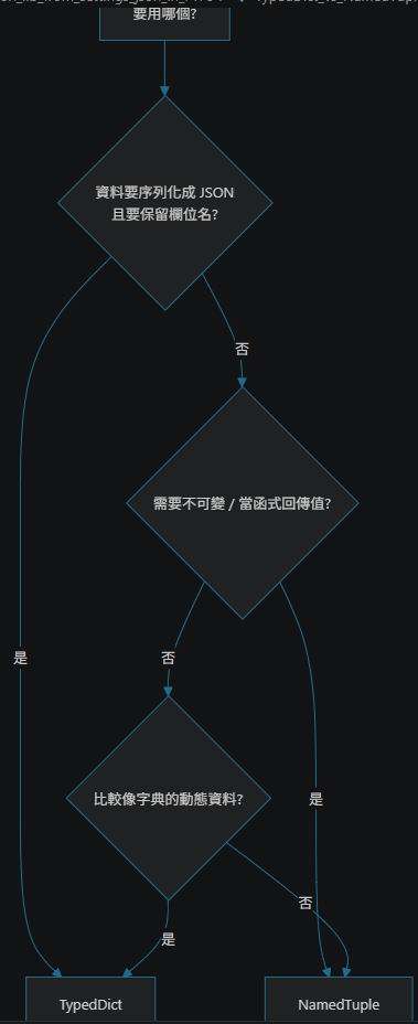 Python typing.TypedDict vs typing.NamedTuple 教學; from typing import NamedTuple, TypedDict - 儲蓄保險王
