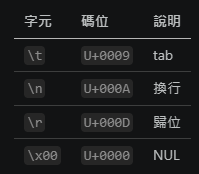 Python `json.loads` 的 `strict=True / False` 快速指南 n vs \n ; t vs \t 那一個是合法json? - 儲蓄保險王