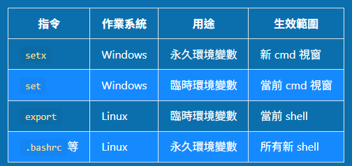 如何設定OPENAI_API_KEY 每月使用上限?如何將 OPENAI_API_KEY 永久 存在環境變數?setx OPENAI_API_KEY ... - 儲蓄保險王