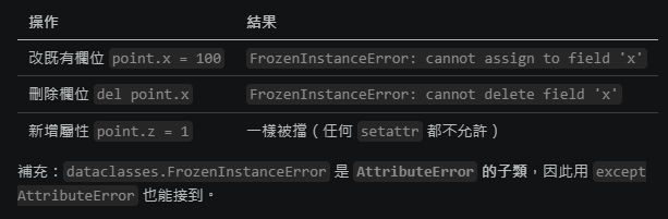Python 資料模型完整教學：dataclass、TypedDict 與 Pydantic 的選擇與比較; from dataclasses import dataclass ; from typing import TypedDict ; from pydantic import BaseModel - 儲蓄保險王