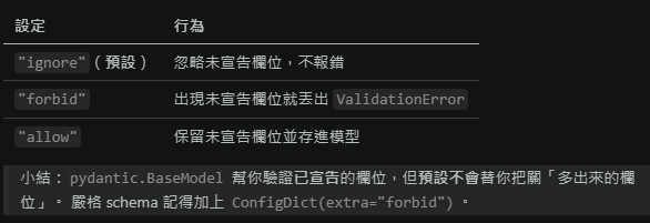 Python 資料模型完整教學：dataclass、TypedDict 與 Pydantic 的選擇與比較; from dataclasses import dataclass #自訂類別物件; from typing import TypedDict #內建的dict物件; from pydantic import BaseModel #自訂模型物件 - 儲蓄保險王