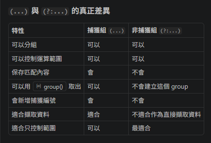 Python 正規表示式入門:捕獲組() vs 非捕獲組(?:) vs 命名捕獲組(?P<name>) - 儲蓄保險王